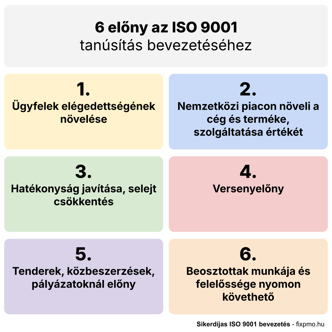 6 előny az ISO 9001 tanúsítás bevezetéséhez