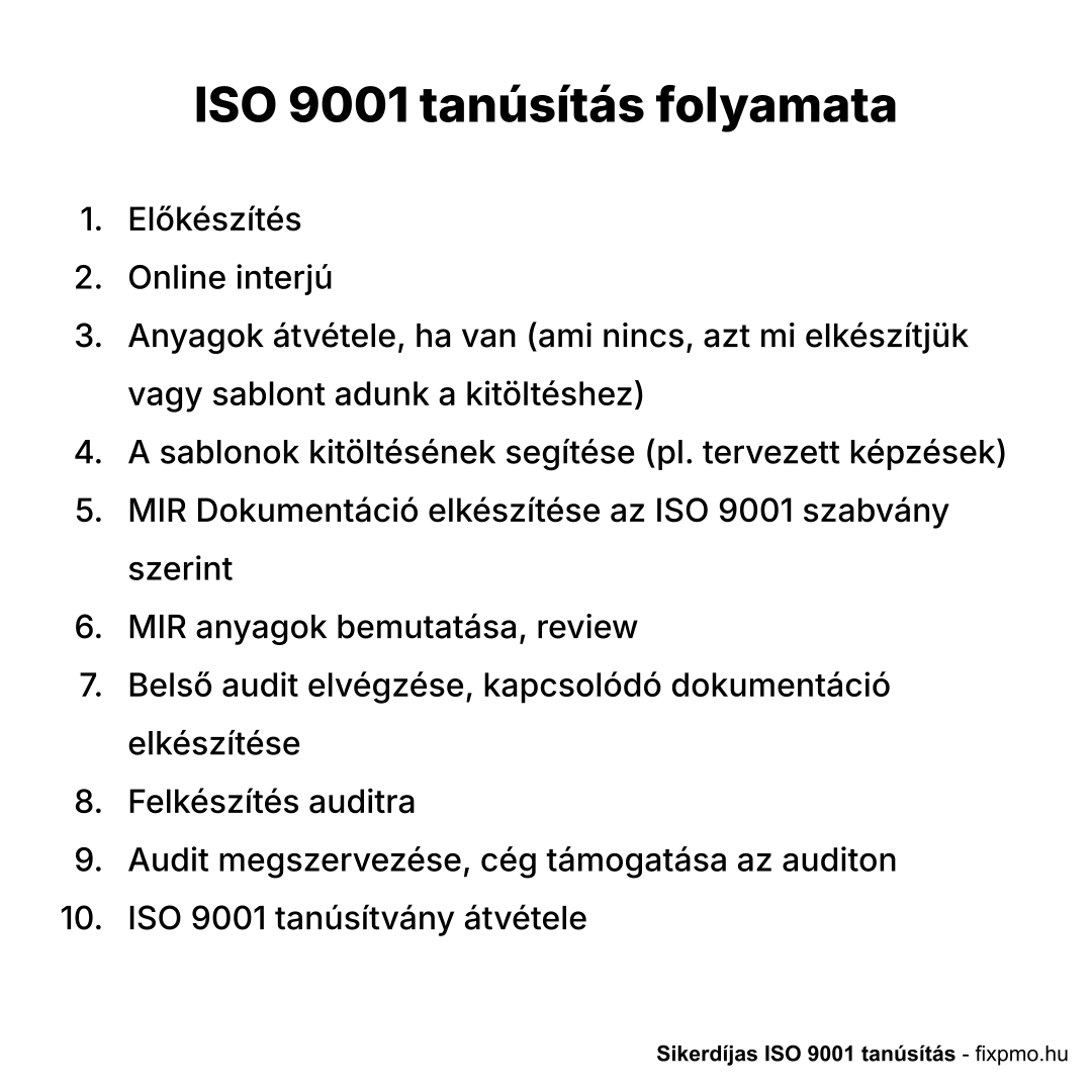 ISO 9001 tanúsítás folyamata